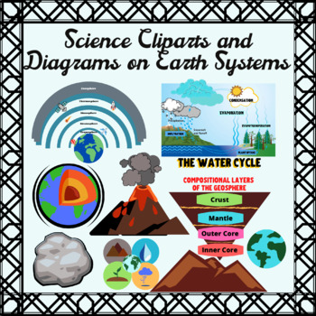 Preview of Science Cliparts and Diagrams on Earth Systems