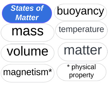 Preview of Science Academic Vocabulary