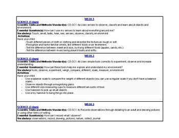 Preview of Science Curriculum Guide for Pre-K/Kindergarten or Beginning Learners