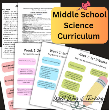 Preview of Science Curriculum: Pacing/outlines