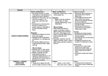 Preview of Science Curriulum 2-4