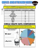 Science Data Graph (Skeletal System) - Bar Graph / Pie Gra