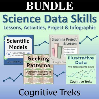 Preview of Science Data Skills Bundle - Lessons, Activities, Graphing Project & Infographic