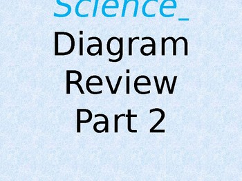 Preview of Science Diagram Review 4th Grade PSSA