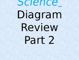 Science Diagram Review 4th Grade PSSA