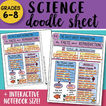 Preview of Interactive Notebook Science Doodle Sheet w PPT - The Facts About Reproduction
