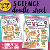 Interactive Notebook Science Doodle Sheet w PPT - What We 