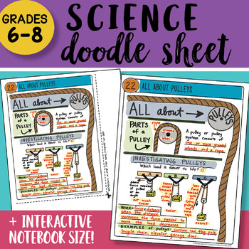 Preview of Science Doodle Sheet - All About Pulleys - EASY to Use Notes with PowerPoint