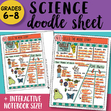 Science Doodle Sheet - Cells: The Inside Story - EASY to U