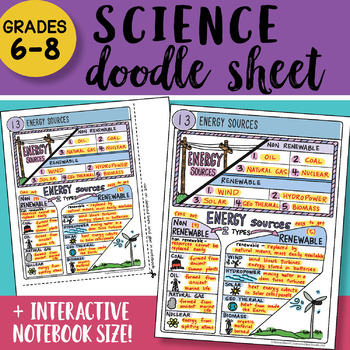 Preview of Science Doodle Sheet - Energy Sources - EASY to Use Notes - with PowerPoint