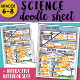 Science Doodle Sheet - Energy Sources - EASY to Use Notes 