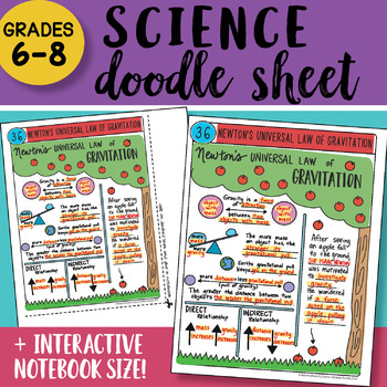 Preview of Science Doodle Sheet - Newton's Universal Law of Gravitation - EASY to Use Notes