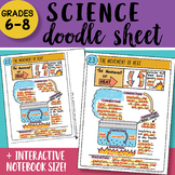 Science Doodle Sheet - The Movement of Heat - EASY to Use 