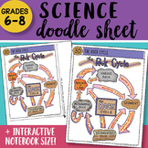 Science Doodle Sheet - The Rock Cycle - EASY to Use Notes with PowerPoint