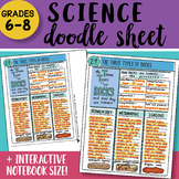 Science Doodle Sheet - The Three Types of Rocks - Easy to 