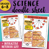 Science Doodle Sheet - Understanding Potential and Kinetic