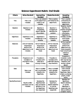 rubric for science test