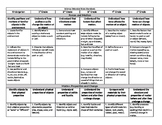 Science Extended State Standards K-5 table