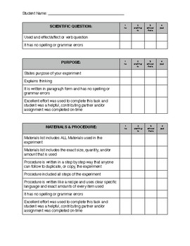Preview of Science Fair Checklist / Rubric