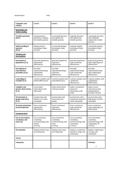 Preview of Science Fair Marking Rubric