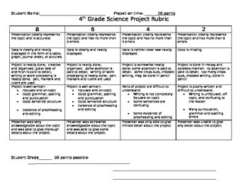 science fair presentation rubric