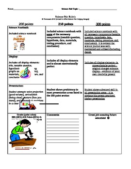 Science Fair Rubric Fifth Grade by Donnie Thomassen | TpT