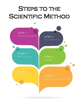 Preview of Science Fair - Scientific Method