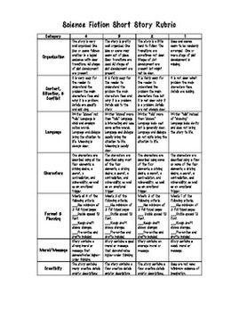 science fiction writing rubric by welcome to spedland tpt