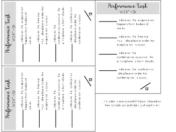 Science Fusion Grade 4  Unit 5 Performance Tasks by Elementary Charm