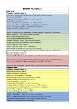 Preview of Science General Learning Disability assessment record