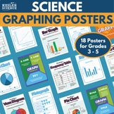 Science Graphing 3rd, 4th, 5th Grade Poster Set