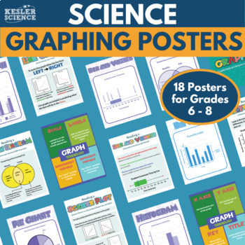 Preview of Science Graphing 6th, 7th, 8th Grade Poster Set