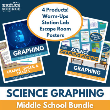 Preview of Science Graphing Bundle for Middle School - Graphs, Math Integration