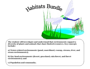 Preview of Science: Habitats or Ecosystems: Land and Water Environments