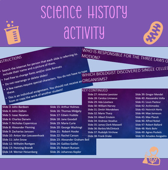 Preview of Science History Multi-day Sub Plans