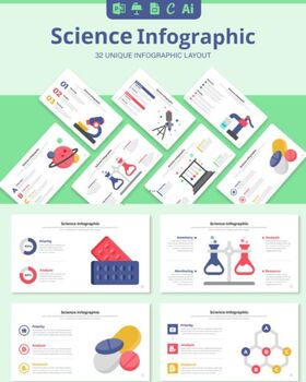 Preview of Science Infographic Templates Layout  | 24 different activities|Fun way to teach