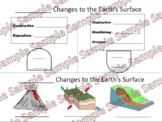 Science Interactive Anchor Chart: Changes to Land
