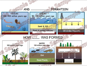 Science Interactive Anchor Chart: Fossil Fuel Formation by iTeach4Fun