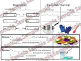 Science Interactive Anchor Chart: Magnetism and Conductors