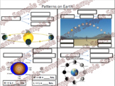 Science Interactive Anchor Chart: Patterns on Earth
