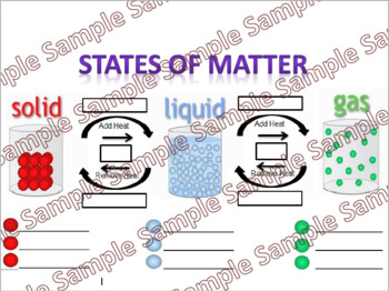 Science Interactive Anchor Chart: States of Matter by iTeach4Fun