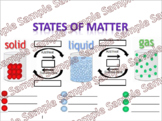 Science Interactive Anchor Chart: States of Matter