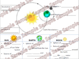 Science Interactive Anchor Chart: Sun Earth Moon