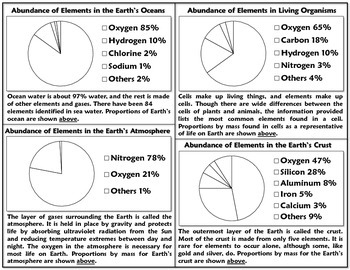 Preview of Science Journal: Abundance of Elements Foldable