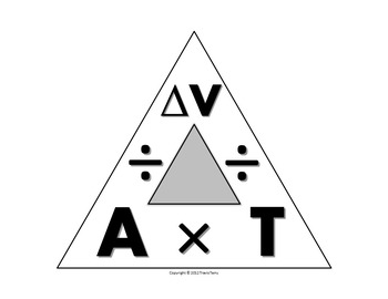 Preview of Science Journal: Acceleration Triangle Clipart