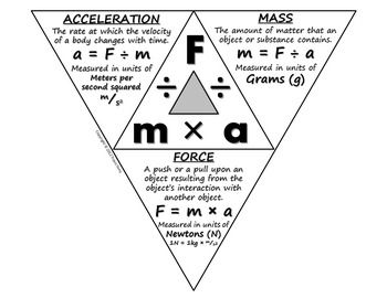 acceleration to g force formula