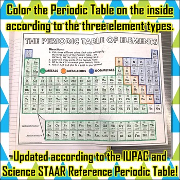 8th grade science periodic table