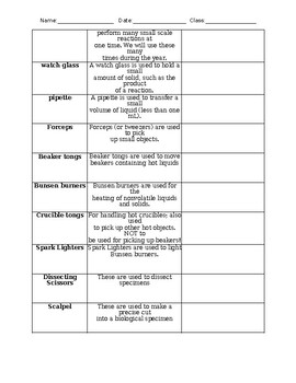 Science Lab Equipment by Science Class | TPT