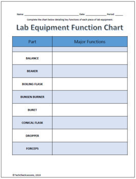 Science Lab Equipment Labeling & Functions Worksheet for Google Slides