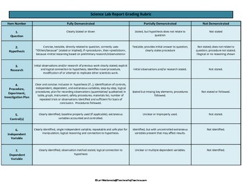 Preview of Science Lab Report Grading Rubric